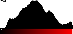 Red Histogram