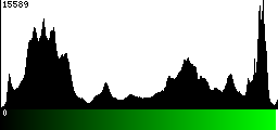 Green Histogram