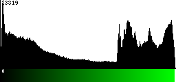 Green Histogram