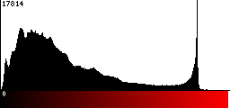 Red Histogram