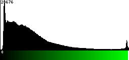 Green Histogram