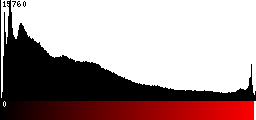 Red Histogram