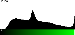 Green Histogram