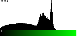 Green Histogram