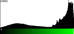 Green Histogram