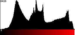 Red Histogram