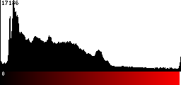 Red Histogram