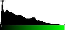 Green Histogram