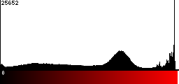 Red Histogram