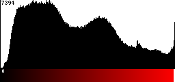 Red Histogram