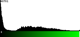 Green Histogram