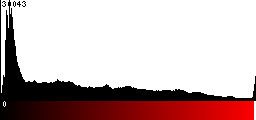 Red Histogram