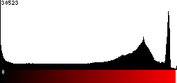 Red Histogram