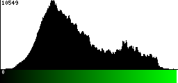 Green Histogram