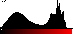 Red Histogram