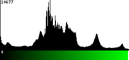 Green Histogram