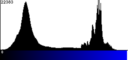 Blue Histogram