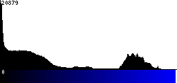 Blue Histogram