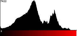 Red Histogram