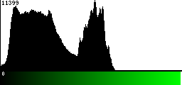 Green Histogram