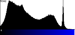 Blue Histogram