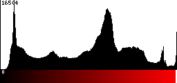 Red Histogram