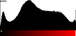 Red Histogram