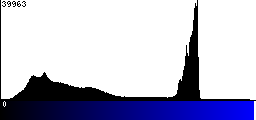 Blue Histogram