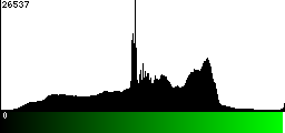 Green Histogram