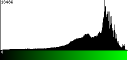 Green Histogram