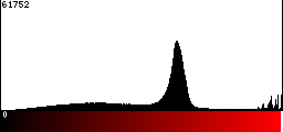 Red Histogram