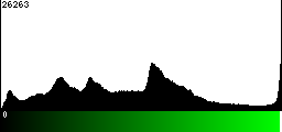 Green Histogram