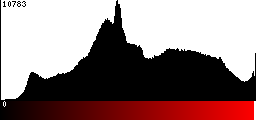 Red Histogram