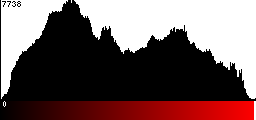 Red Histogram