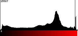 Red Histogram