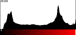 Red Histogram