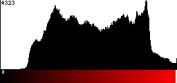 Red Histogram