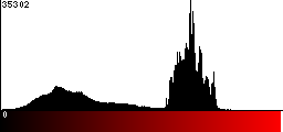 Red Histogram