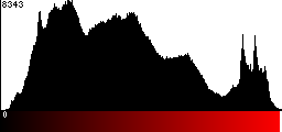 Red Histogram