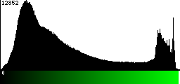 Green Histogram