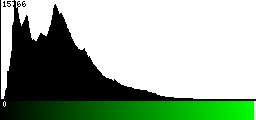 Green Histogram