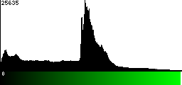 Green Histogram