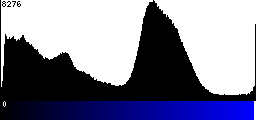 Blue Histogram