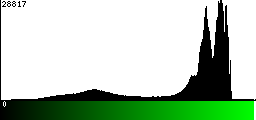 Green Histogram