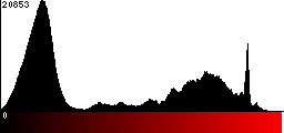 Red Histogram