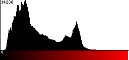 Red Histogram