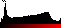 Red Histogram