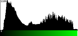 Green Histogram