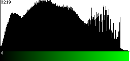 Green Histogram