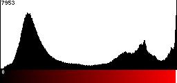 Red Histogram